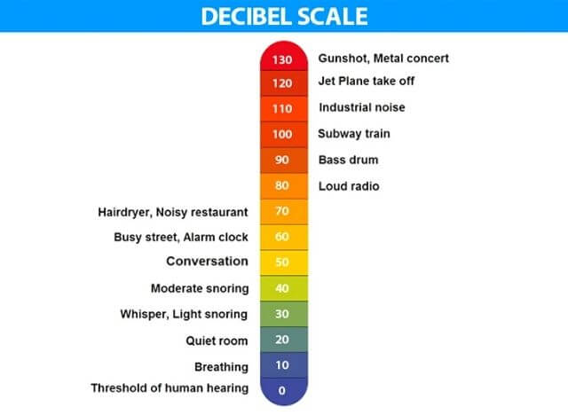 decibel-scale