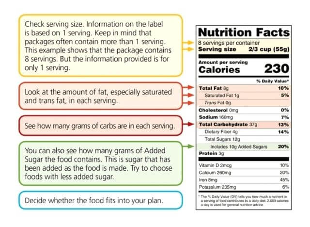 How to read nutrition facts label 
