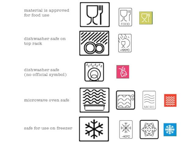 Tupperware Symbols on Every Product 