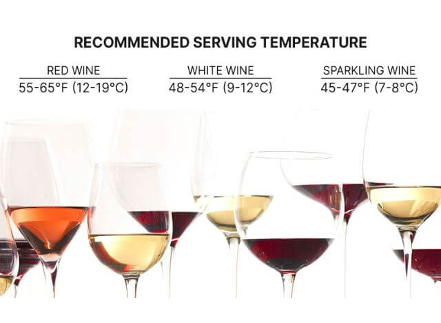 Recommended serving temperature
